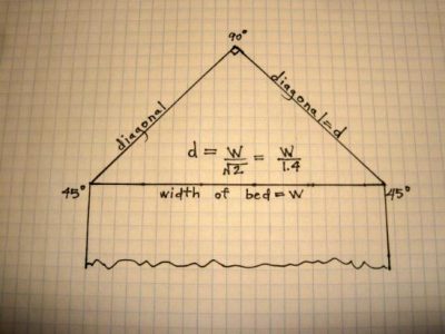 drawing on grid paper showing the angles for a mini greenhouse plan